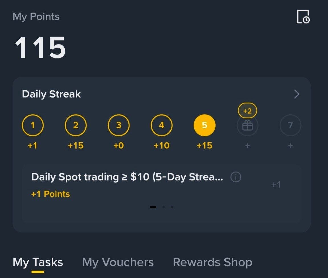 Binance Points