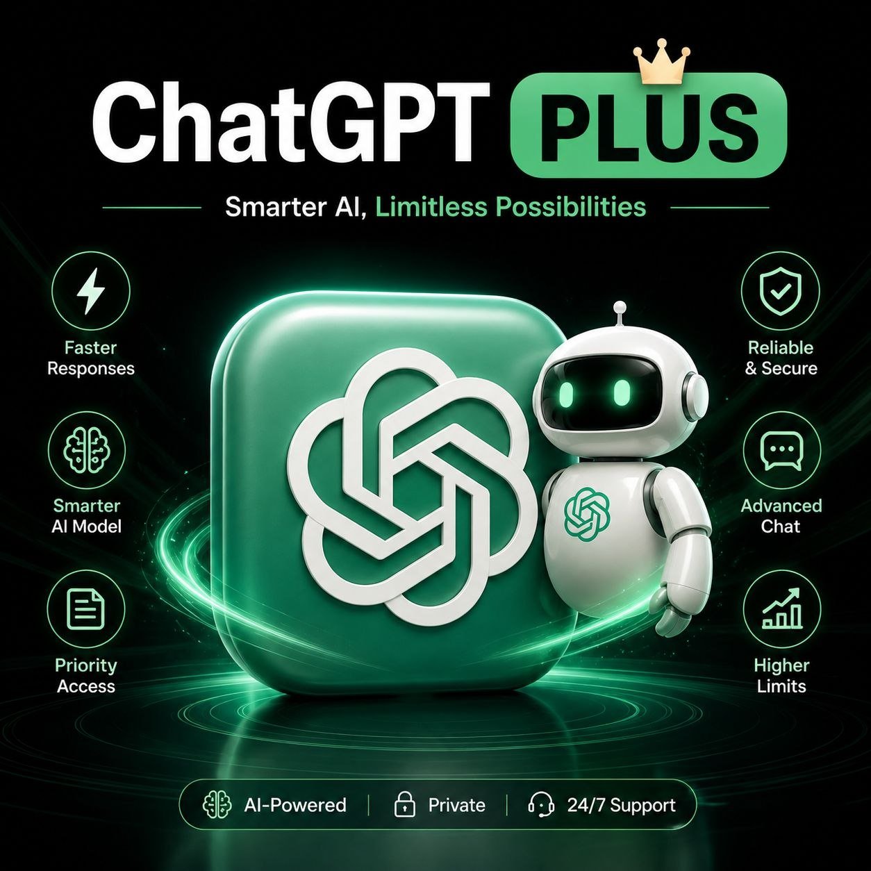 ChatGPT Plus Support